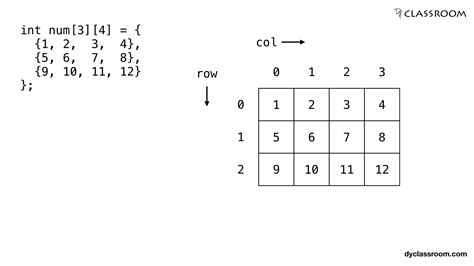 what is two dimensional array in c programming