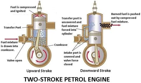 what is two stroke engine