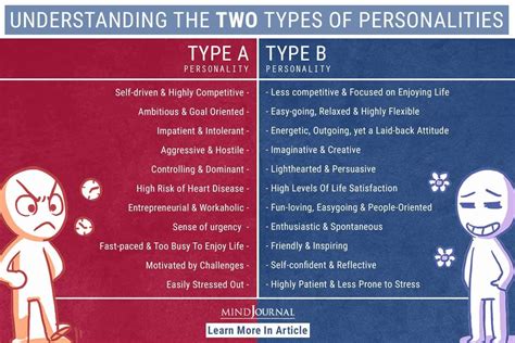 what is type a and type b