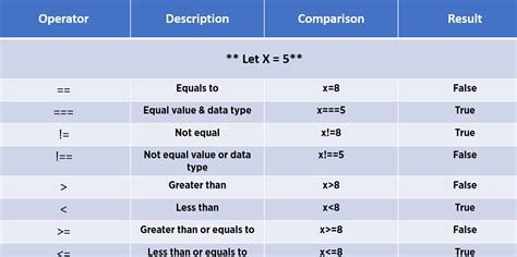 what is type operator in javascript
