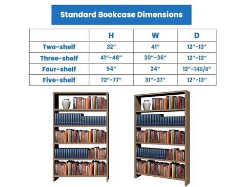 what is typical bookshelf depth