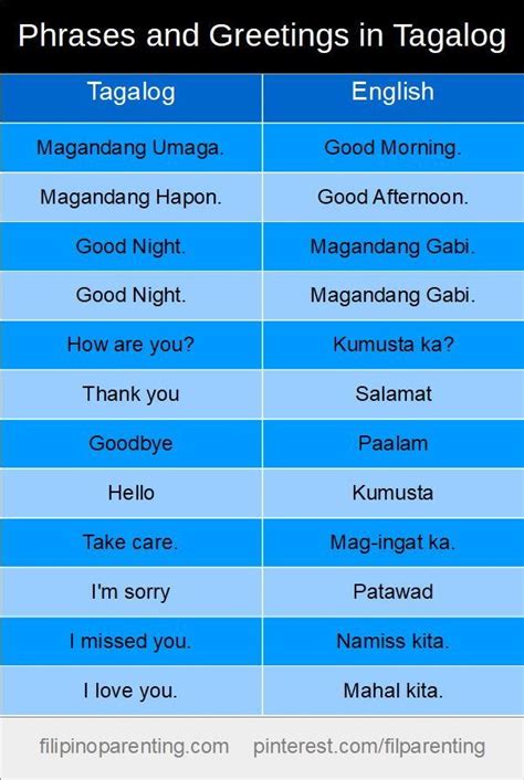 what is typical in tagalog meaning