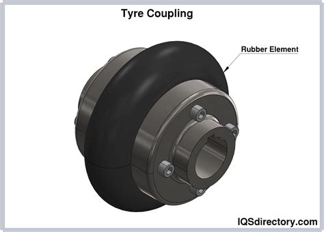 What Is Tyre Coupling