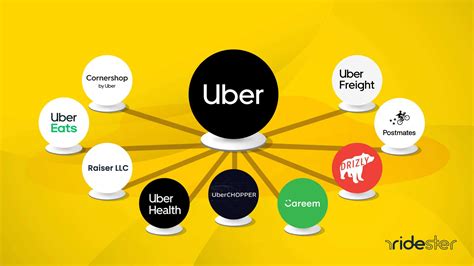 what is uber company worth