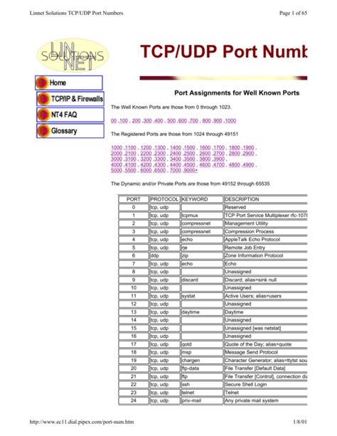 what is udp port 631