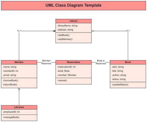 what is uml diagram in simple words
