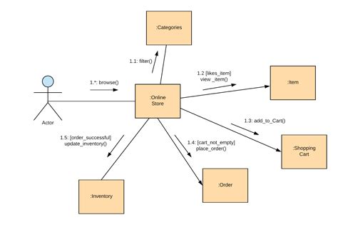 what is uml in software engineering with example