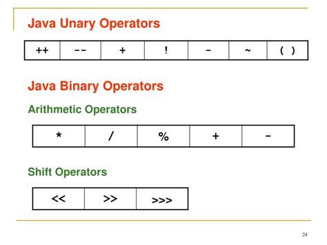 what is unary binary and ternary operator in java