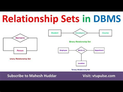what is unary relationship in dbms