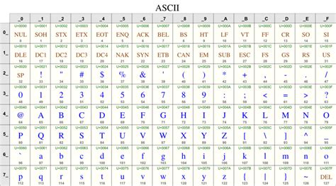 what is unicode encoding