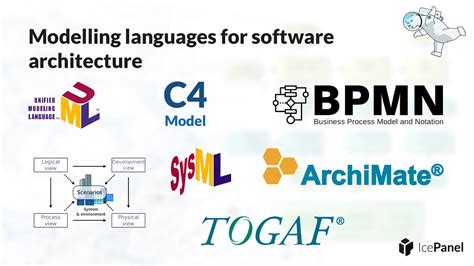 What Is Unified Modeling Language In Software Engineering