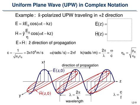 What Is Uniform Plane Wave