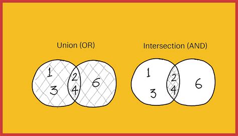what is union and intersection in probability