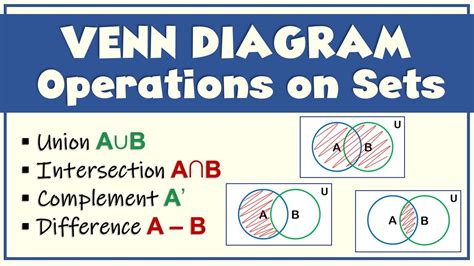 what is union intersection and complement