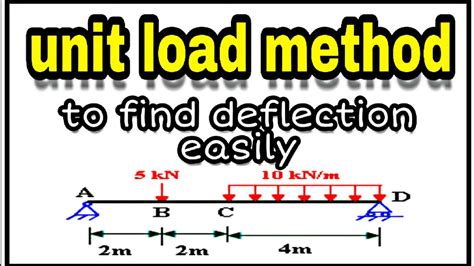 what is unit load method