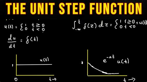 what is unit step function