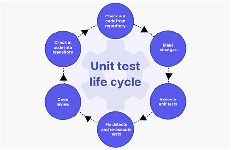 what is unit testing integration testing and system testing
