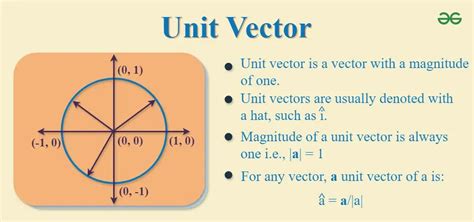 what is unit vector in physics class 11 definition