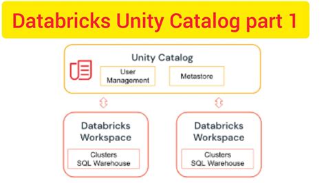 what is unity catalogue