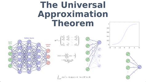 What Is Universal Approximation Theorem
