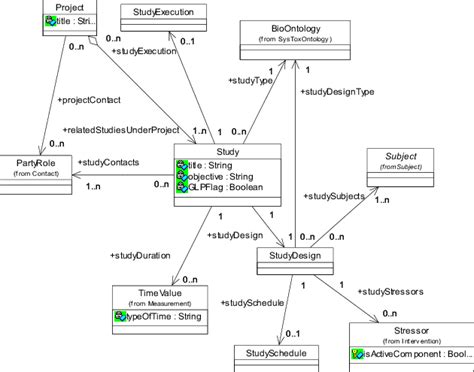 what is universal modeling language