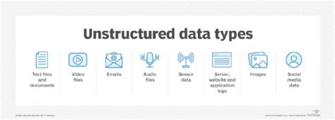 what is unstructured data with example
