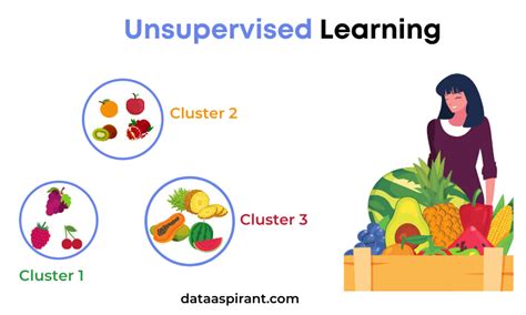 what is unsupervised learning example