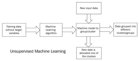 what is unsupervised learning in neural network