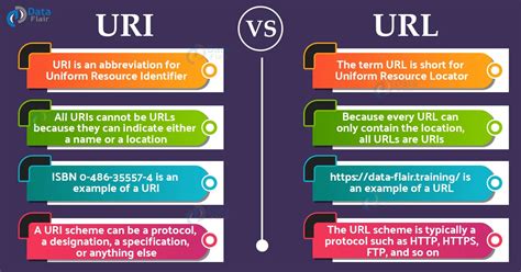 what is uri vs url vs endpoint