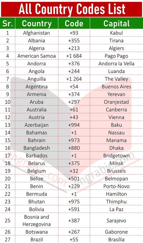 what is us country code number