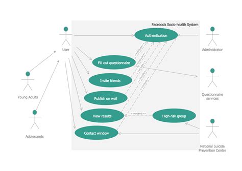 what is use case diagram in uml with example