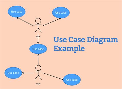 what is use case in computer science