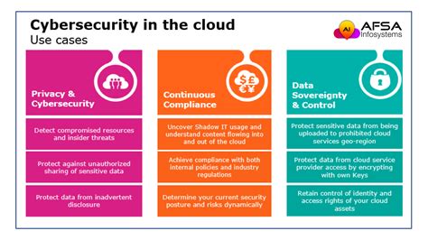 what is use case in cyber security