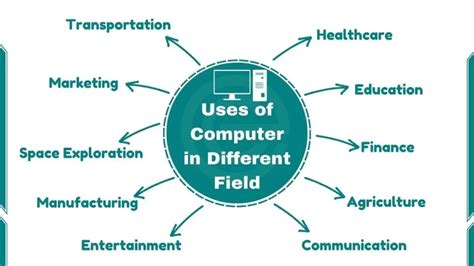 what is use of computer science