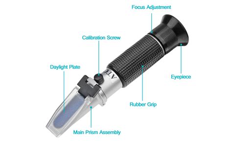 What Is Use Of Refractometer