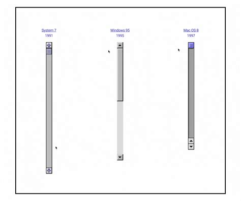 What Is Use Of Scroll Bar In Awt