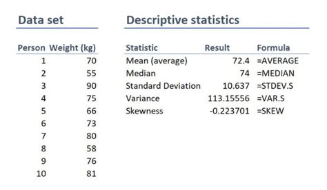 what is used for quantitative data that falls on some numerical scale