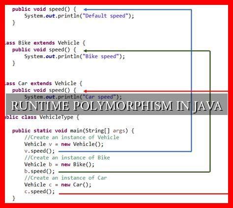 what is used to achieve runtime polymorphism in java