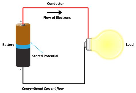 What Is Used To Control Electric Current In A Circuit