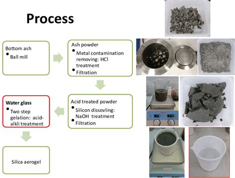 What Is Used To Remove Fly Ash And Bottom Ash