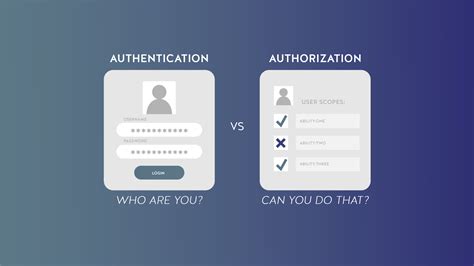 what is user authentication in os
