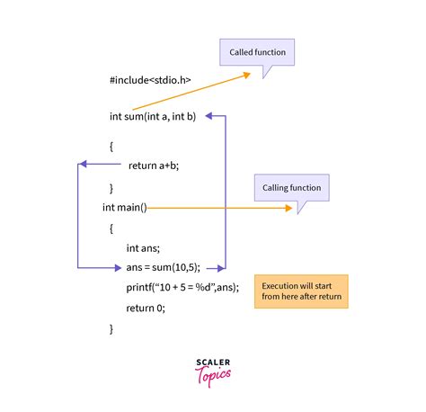 what is user defined function give an example class 10