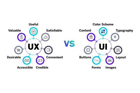 what is user experience (ux) explain with an example