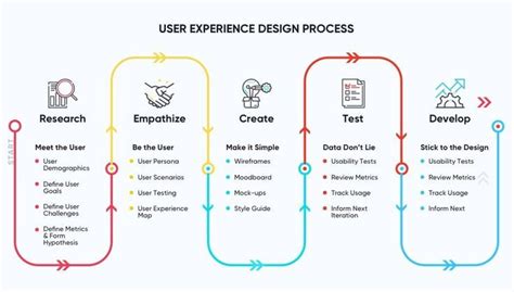 what is user experience in software engineering