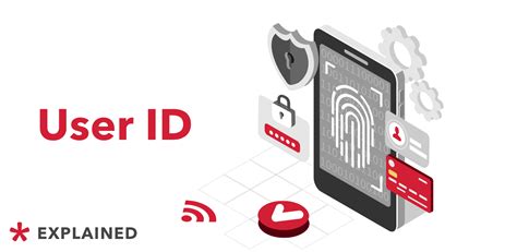 What Is User Id Cibc