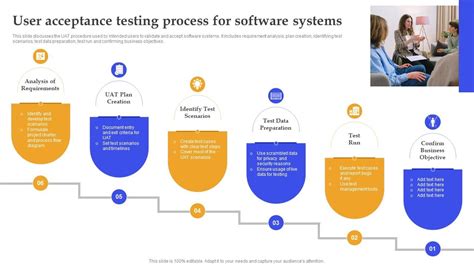 what is user testing in software engineering