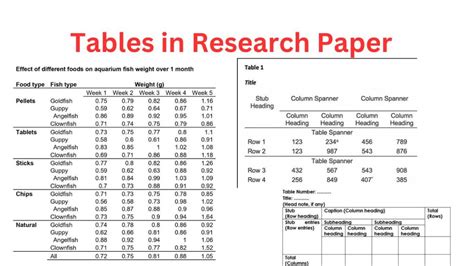 what is usually the purpose of a table 1 in a research study