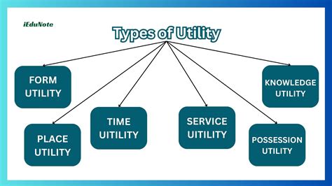 What Is Utility And Explain Its Types