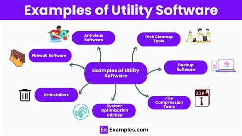 what is utility software give two examples of utility software