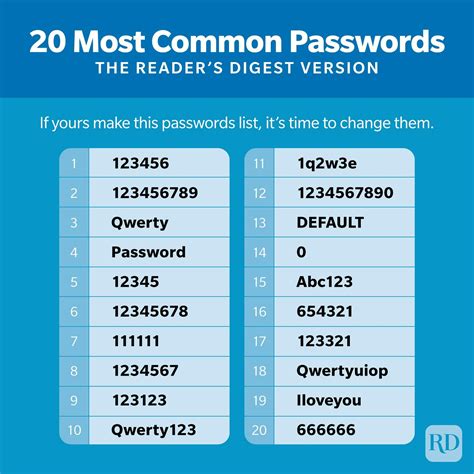 what is valid password example